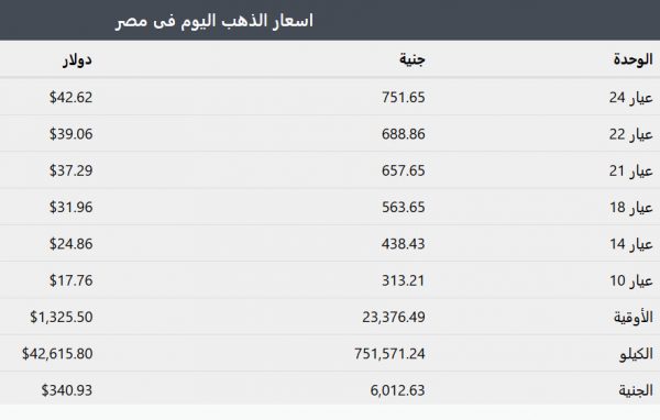 اسعار الذهب في مصر