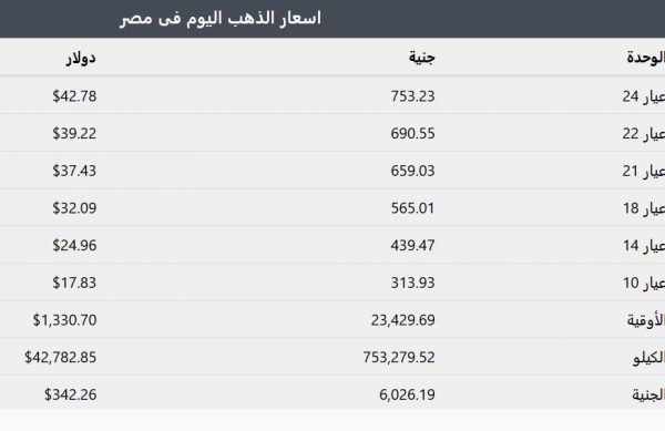 اسعار الذهب في مصر