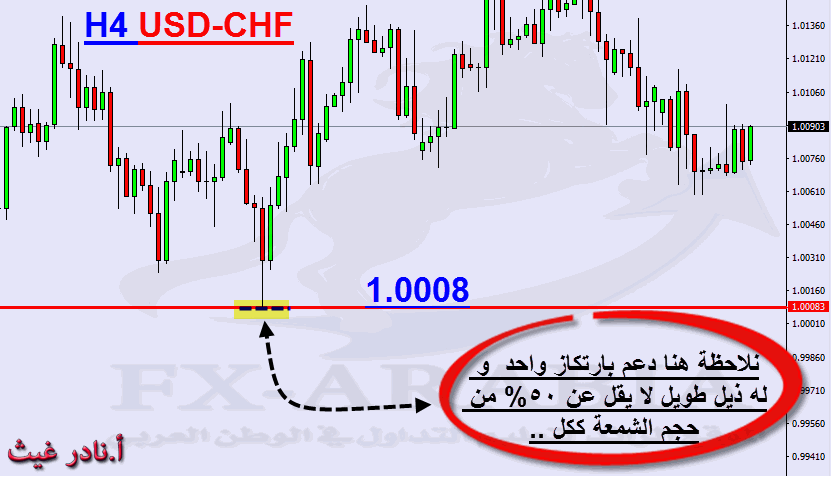 تعلم كيف تحترف الاسكالبينج في الفوركس (فيديو) scalping