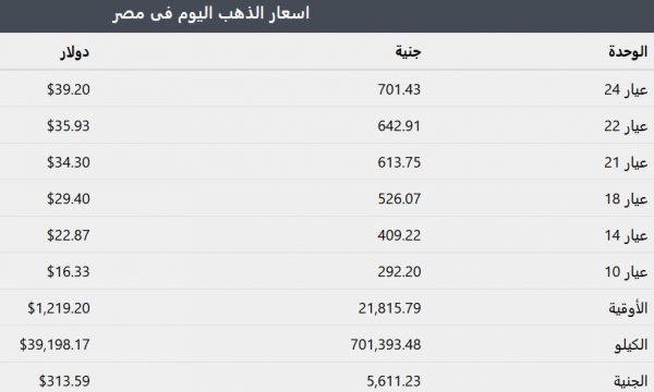 اسعار الذهب في مصر