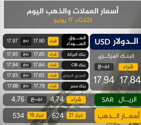 اسعار الدولار في مصر
