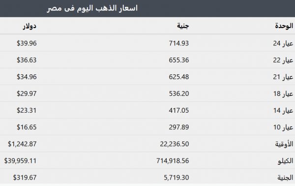 اسعار الذهب في مصر