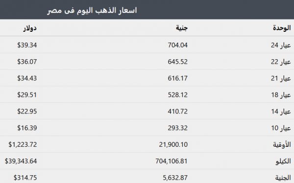اسعار الذهب في مصر