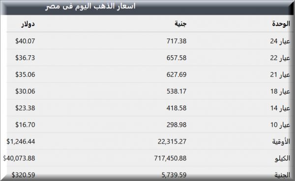 اسعار الذهب في مصر