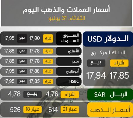 سعر الدولار في مصر