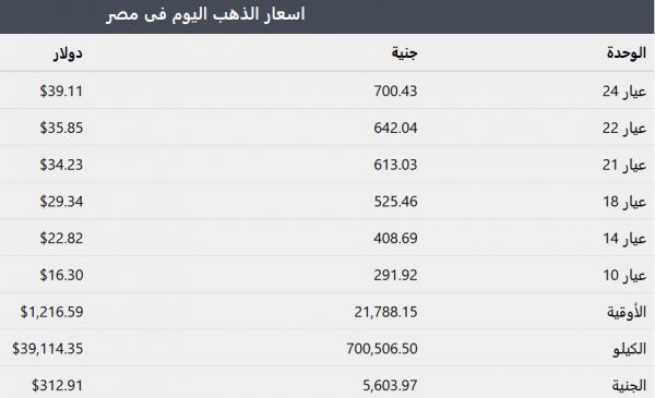 سعر الذهب في مصر