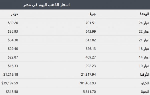 سعر الذهب في مصر
