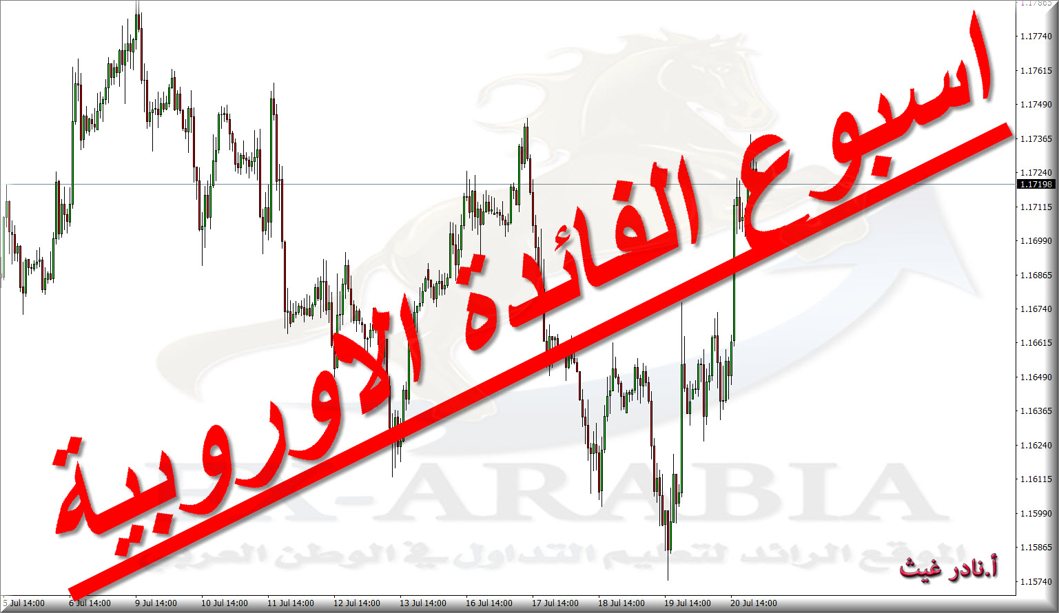 فيديو الفرص المتوقعة حتى 27 يوليو 2018