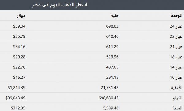 سعر الذهب في مصر