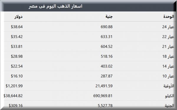 سعر الذهب في مصر