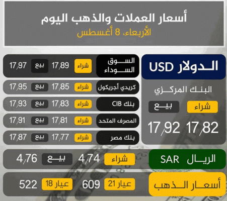 اسعار الدولار في مصر