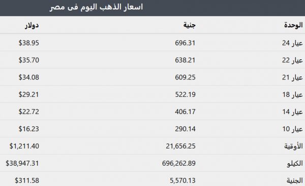 اسعار الذهب في مصر