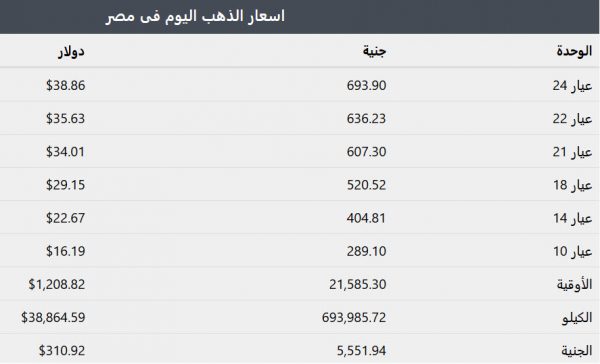 اسعار الذهب في مصر
