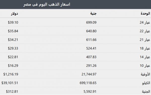 سعر الذهب في مصر