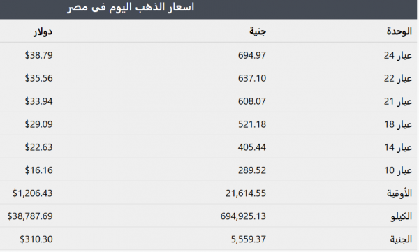 اسعار الذهب في مصر