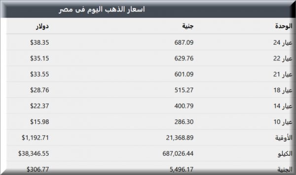 اسعار الذهب في مصر