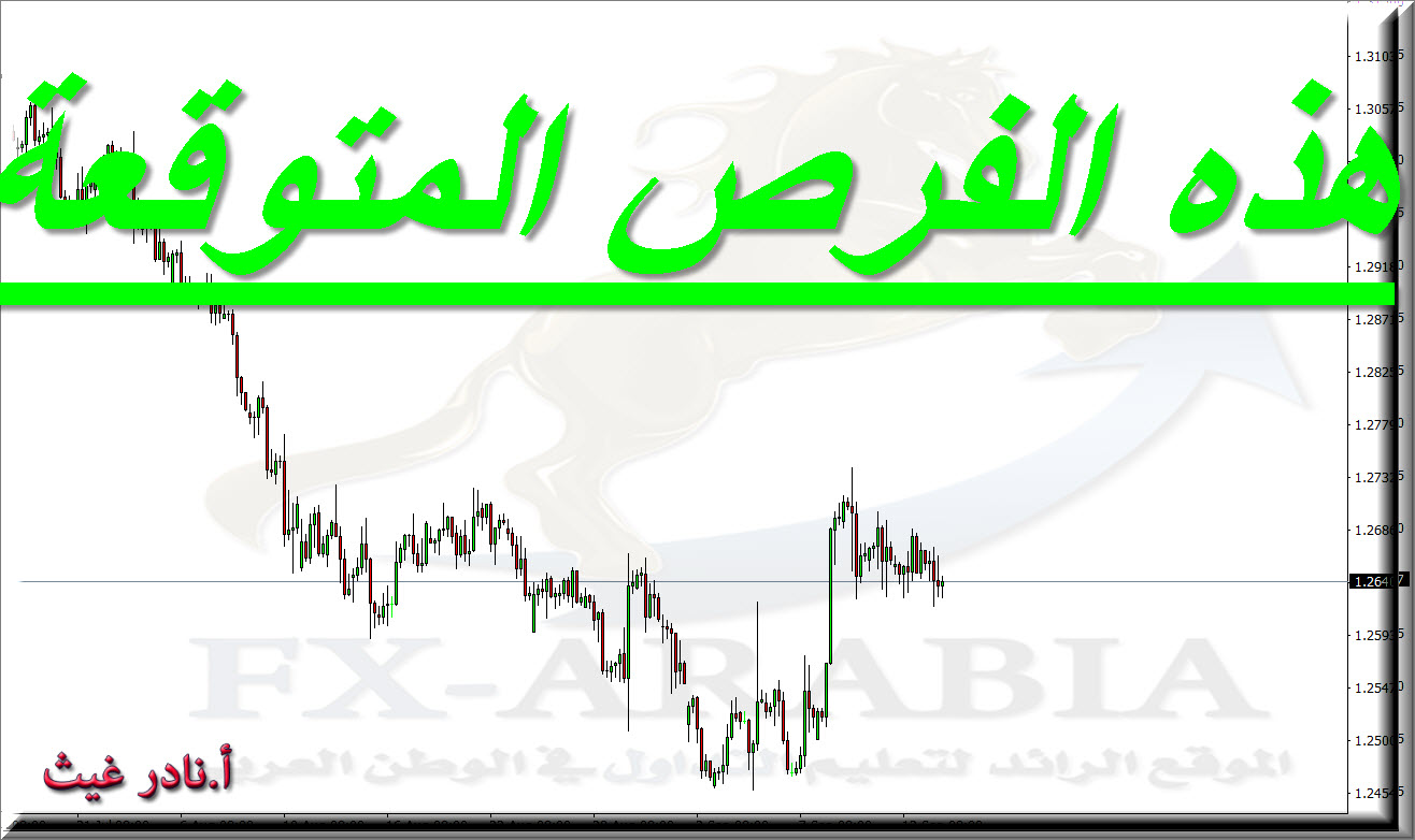 فيديو فوركس الفرص المتوقعة حتى 21 سبتمبر 2018