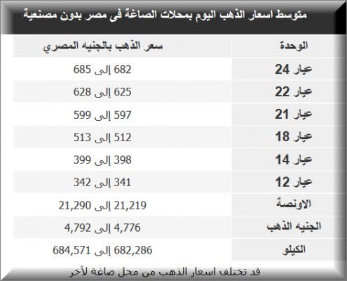 سعر الذهب في مصر