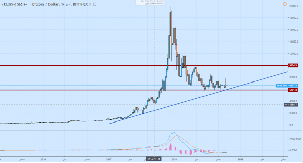 سعر البيتكوين