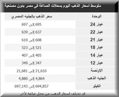 اسعار الذهب في مصر اليوم