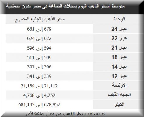 اسعار الذهب في مصر بالجنيه