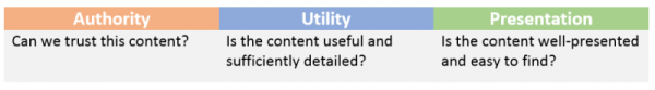 presentation . utility . authority