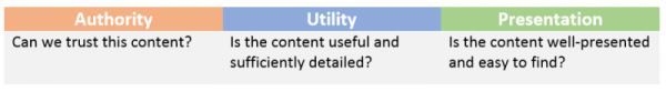 presentation . utility . authority 